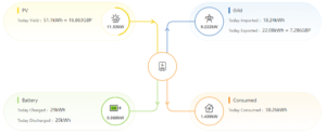 Solar Monitoring
